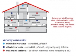 detektor kouře a požární hlásič F1, fotoelektrický, 9V baterie, 20m2, 85dB, Hutermann